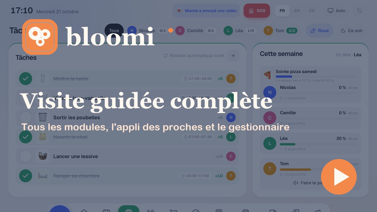 La visite guidée